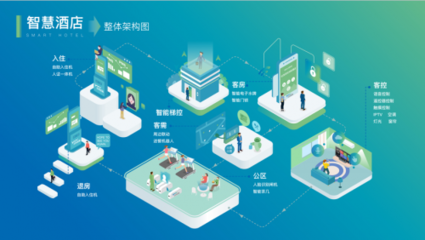 云知聲攜手世茂集團打造人工智能雙創服務平臺，助推房地產全產業鏈智慧進化