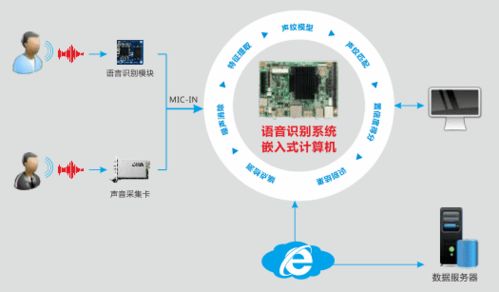 華北工控 以專(zhuān)用計(jì)算機(jī)為基，智能語(yǔ)音機(jī)器人助力金融服務(wù)智慧轉(zhuǎn)型